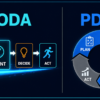 OODAとPDCAの図