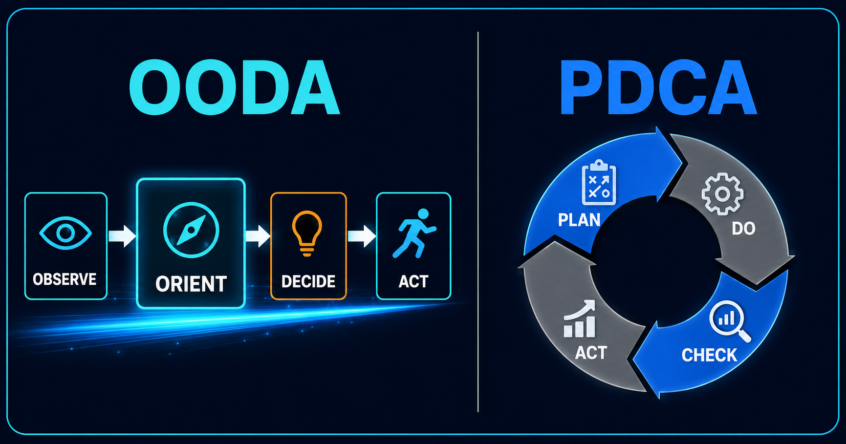 OODAとPDCAの図